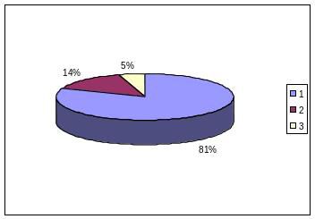 FIGURE 3: 27 applied students at Lo-Ellen Park were asked "Should applied exist?" -- 81% said "Yes," 14% said "No," and 5% said "Maybe."